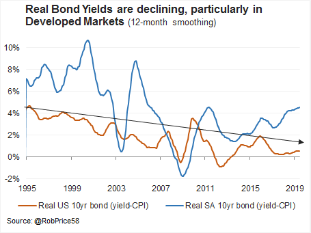 SOV4_SA_US_real_bond_yields