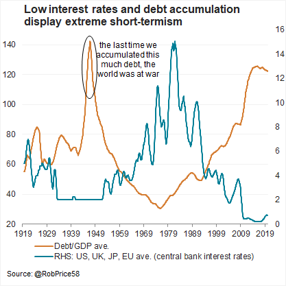 LT_Debt_rates