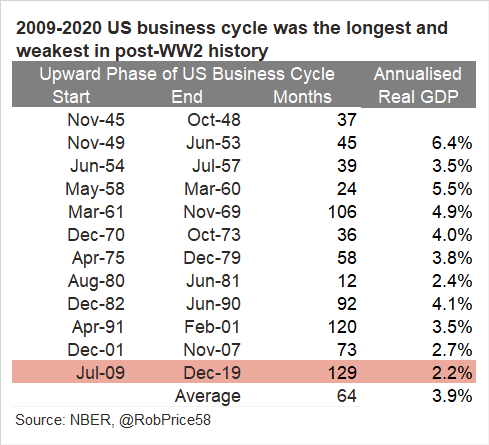 US_cycles_table
